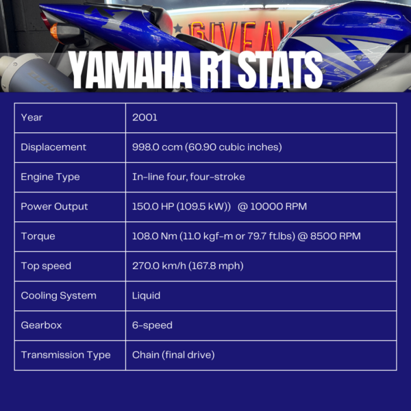 Yamaha R1 & Yamaha R6 - Image 6