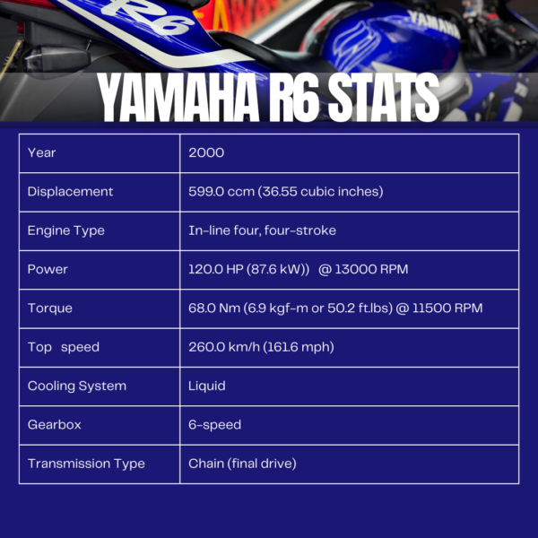 Yamaha R1 & Yamaha R6 - Image 7